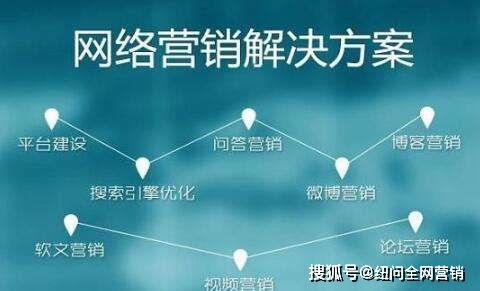 企業(yè)全網(wǎng)營銷推廣 線上用戶轉(zhuǎn)化軌跡分析的重要性與策略