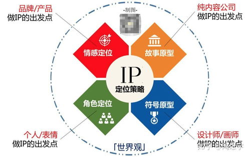 IP設(shè)計與企業(yè)營銷策劃 打造品牌價值的雙重引擎