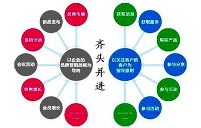 聚焦廣西與廈門 探尋專業企業營銷策劃服務之道