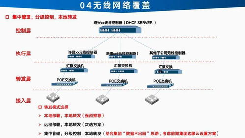 智能工廠信息化建設總體設計方案與規(guī)劃項目策劃與公關服務