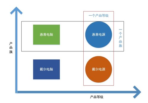 工廠模式 項目策劃與公關服務中的“創意生產車間”