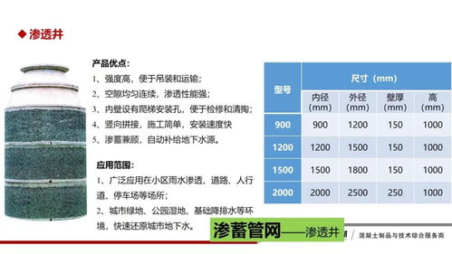 生態混凝土制品的研發與應用——綠色建筑浪潮下的項目策劃與公關服務方案