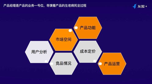 十年產(chǎn)品專家分享 卓越產(chǎn)品經(jīng)理的四大核心——項(xiàng)目策劃與公關(guān)服務(wù)的制勝法則