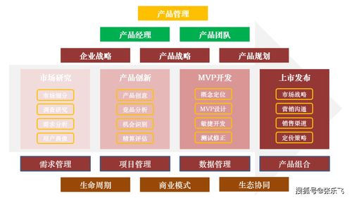 張樂飛的MVP實踐之道 從項目策劃到公關服務的完整閉環(huán)