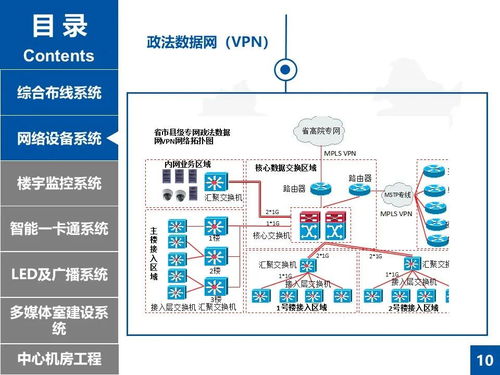 某公建項目弱電工程升級改造設計方案
