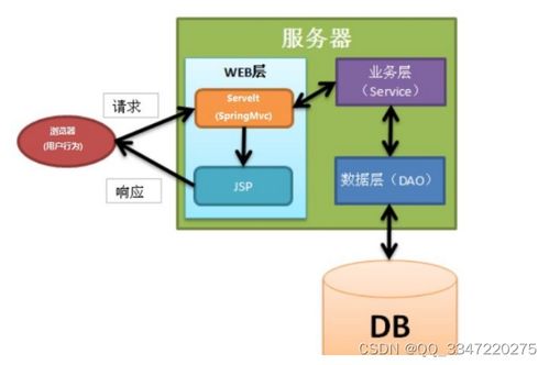 【免費領源碼】SSM寵物領養(yǎng)系統(tǒng)08465 計算機畢業(yè)設計項目推薦，涵蓋Java/PHP/Python等實戰(zhàn)教程
