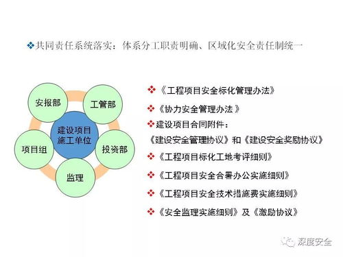 工程項目安全體系管理 策劃與公關服務的雙重賦能