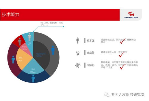 人力資源服務類金融產(chǎn)品創(chuàng)新與項目策劃 前沿案例解析
