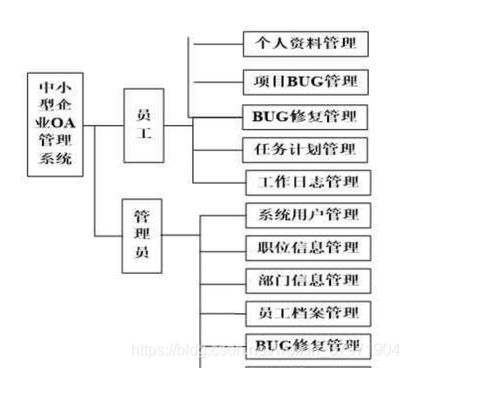Java JSP Spring SpringMVC MyBatis項目Bug修復管理系統(tǒng)設計與實現(xiàn)深度解析