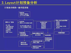 工廠布局分析與設計 項目策劃與公關服務的核心戰(zhàn)略