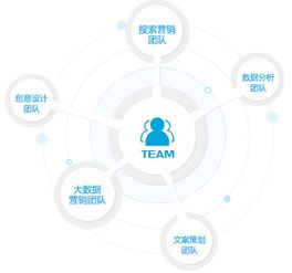 曼朗策劃丨企業線上品牌傳播三段論 給用戶選擇你的理由