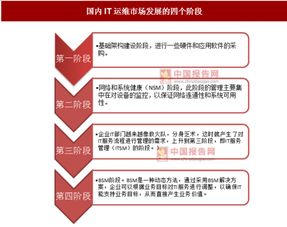 信息技術發展驅動IT運維管理升級 咨詢服務賦能新生態